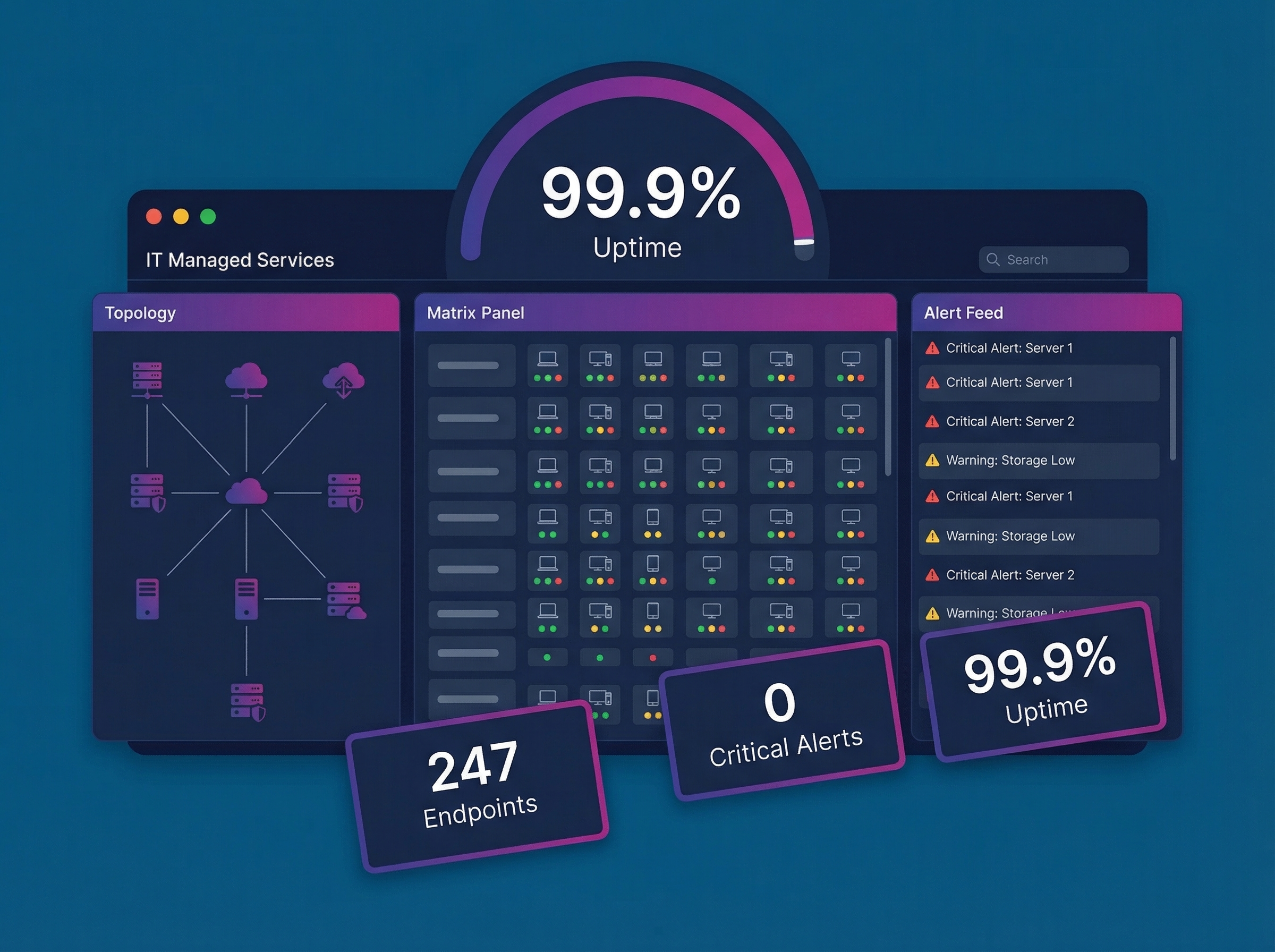 Elemental remote monitoring dashboard concept.
